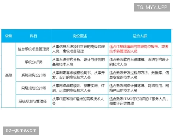 杜埃数据含金量：效率与比赛影响力分析