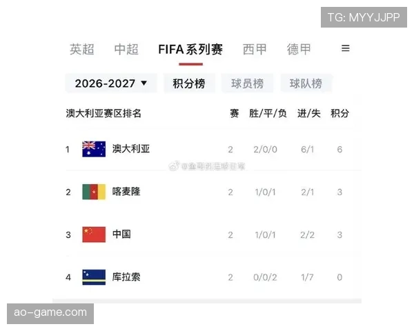 澳大利亚队2026世界杯预选赛前景分析 亚洲区突围之路能否再现卡塔尔奇迹